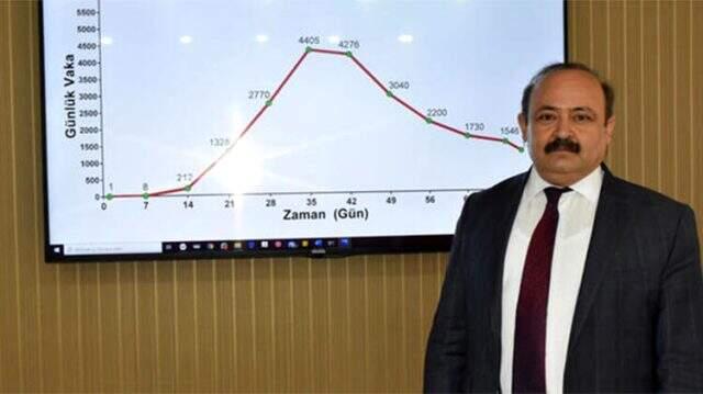 Türkiye'de koronavirüs salgınının seyri değişiyor! Herkesin yüzünü güldürecek kritik tarih 11 Haziran Türkiye'de koronavirüs salgınının seyri değişiyor! Herkesin yüzünü güldürecek kritik tarih 11 Haziran