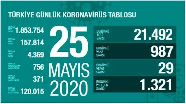 Sağlık Bakanı Fahrettin Koca, normalleşme planında yeni yol haritasını paylaştı Sağlık Bakanı Fahrettin Koca, normalleşme planında yeni yol haritasını paylaştı