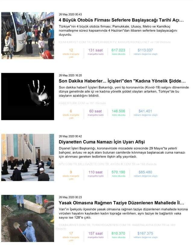 Habermetre, koronavirüs haberlerini analiz etti! İşte, 26 Mayıs 2020 Salı yerli ve yabancı basındaki haberler Habermetre, koronavirüs haberlerini analiz etti! İşte, 26 Mayıs 2020 Salı yerli ve yabancı basındaki haberler