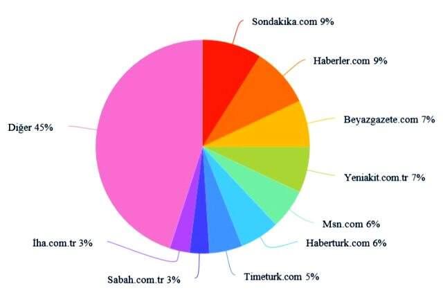 Habermetre, koronavirüs haberlerini analiz etti! İşte, 26 Mayıs 2020 Salı yerli ve yabancı basındaki haberler Habermetre, koronavirüs haberlerini analiz etti! İşte, 26 Mayıs 2020 Salı yerli ve yabancı basındaki haberler