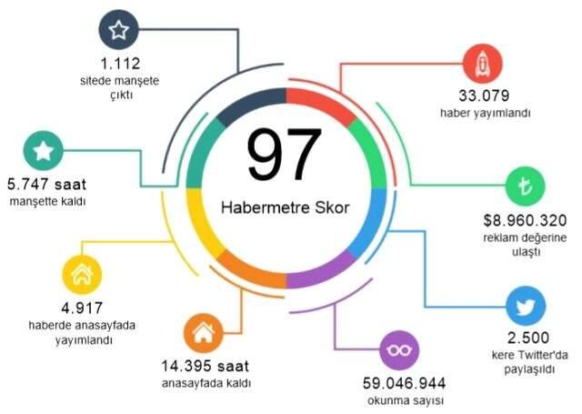 Habermetre, koronavirüs haberlerini analiz etti! İşte, 26 Mayıs 2020 Salı yerli ve yabancı basındaki haberler Habermetre, koronavirüs haberlerini analiz etti! İşte, 26 Mayıs 2020 Salı yerli ve yabancı basındaki haberler