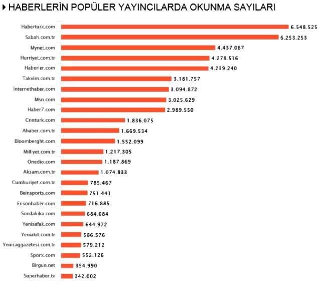 Habermetre, koronavirüs haberlerini analiz etti! İşte, 26 Mayıs 2020 Salı yerli ve yabancı basındaki haberler Habermetre, koronavirüs haberlerini analiz etti! İşte, 26 Mayıs 2020 Salı yerli ve yabancı basındaki haberler