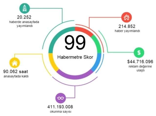 Habermetre, koronavirüs haberlerini analiz etti! İşte, 26 Mayıs 2020 Salı yerli ve yabancı basındaki haberler Habermetre, koronavirüs haberlerini analiz etti! İşte, 26 Mayıs 2020 Salı yerli ve yabancı basındaki haberler