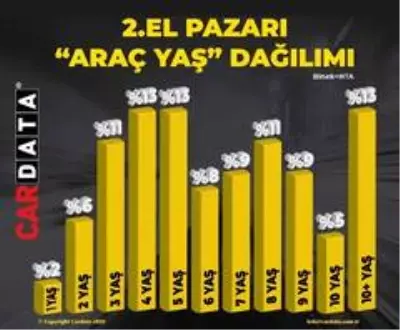Koronavirüs salgınında Türkiye'de en çok satılan ikinci el araçlar belli oldu
