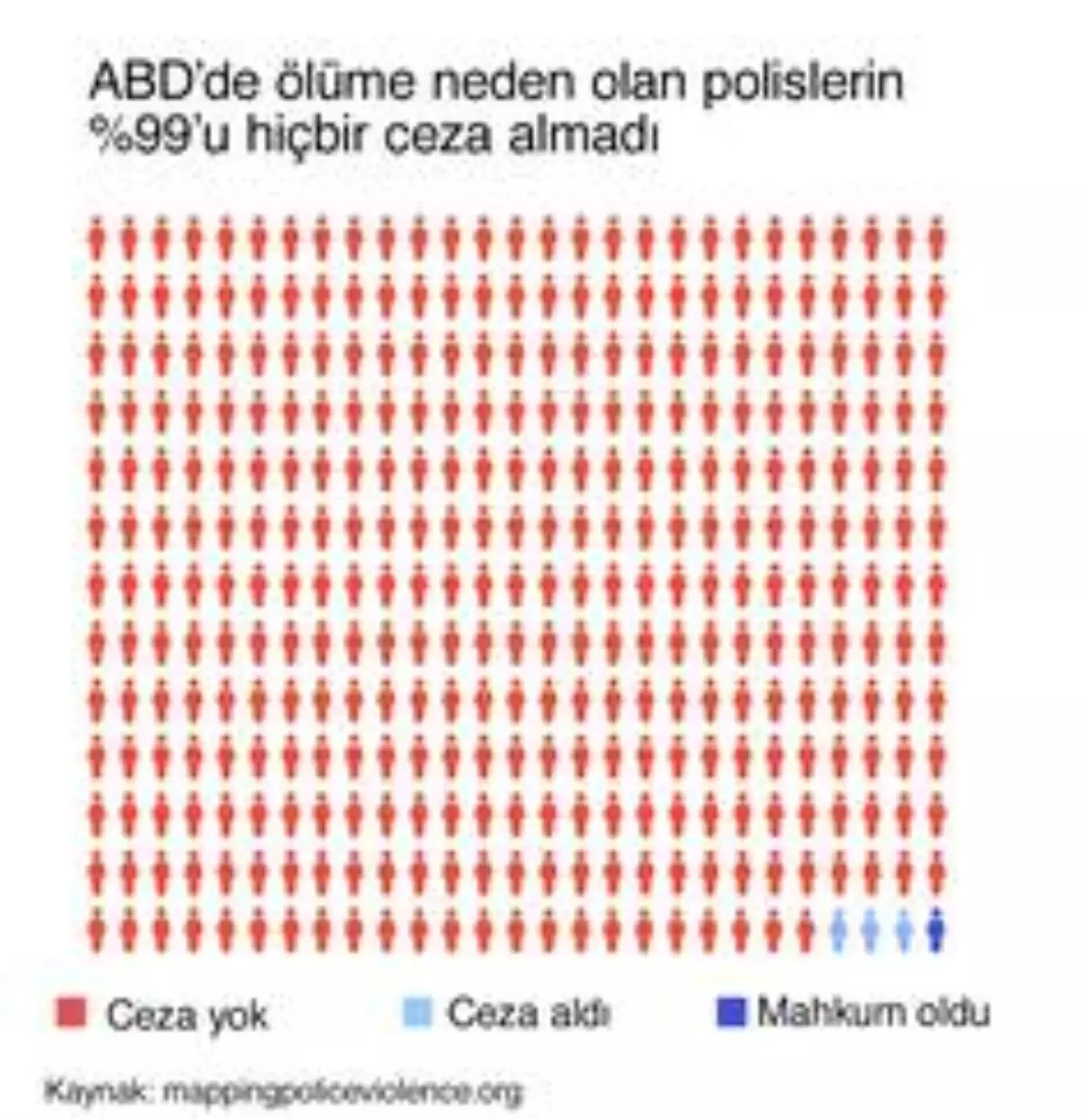 George Floyd: ABD'den polis tarafından öldürülen siyahların yakın tarihi