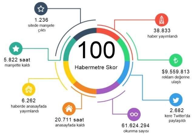 Habermetre, koronavirüs haberlerini analiz etti! İşte, 27 Mayıs 2020 Çarşamba yerli ve yabancı basındaki haberler