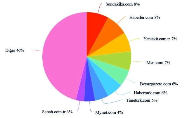 Habermetre, koronavirüs haberlerini analiz etti! İşte, 27 Mayıs 2020 Çarşamba yerli ve yabancı basındaki haberler