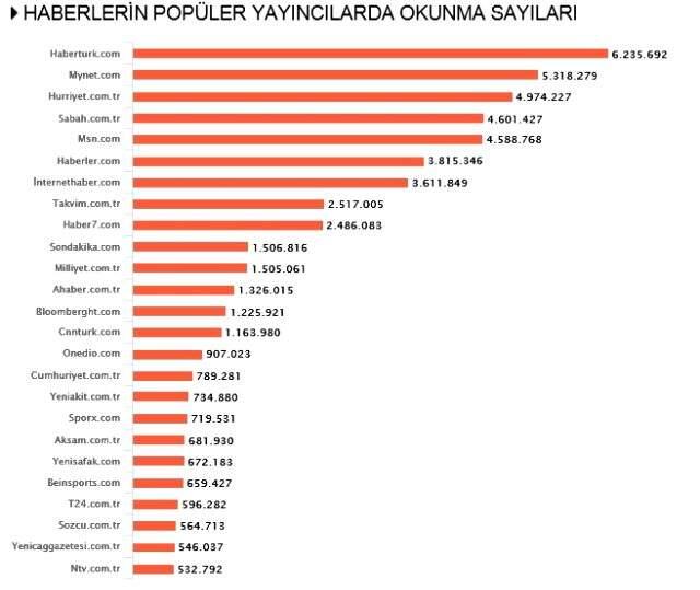 Habermetre, koronavirüs haberlerini analiz etti! İşte, 27 Mayıs 2020 Çarşamba yerli ve yabancı basındaki haberler