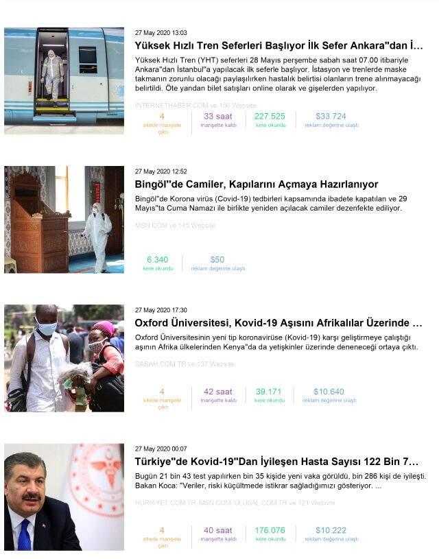 Habermetre, koronavirüs haberlerini analiz etti! İşte, 27 Mayıs 2020 Çarşamba yerli ve yabancı basındaki haberler