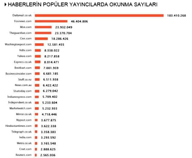 Habermetre, koronavirüs haberlerini analiz etti! İşte, 27 Mayıs 2020 Çarşamba yerli ve yabancı basındaki haberler