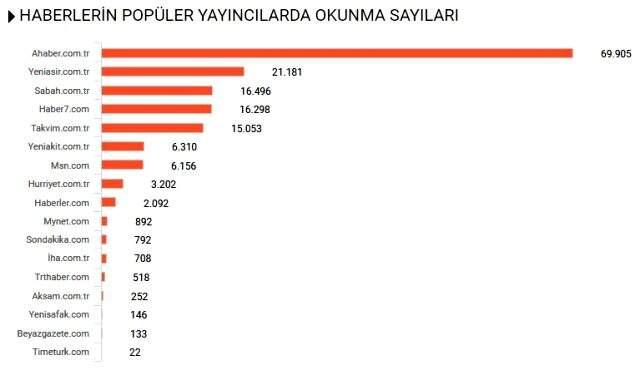 Habermetre, markaların Ramazan Bayramı iletişim çalışmalarını raporladı Habermetre, markaların Ramazan Bayramı iletişim çalışmalarını raporladı