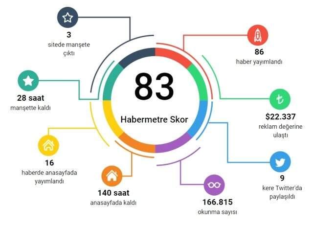 Habermetre, markaların Ramazan Bayramı iletişim çalışmalarını raporladı Habermetre, markaların Ramazan Bayramı iletişim çalışmalarını raporladı