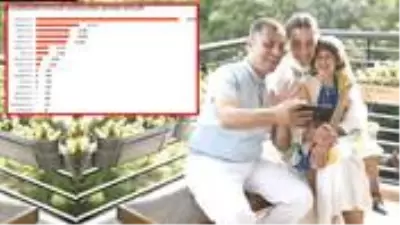 Habermetre, markaların Ramazan Bayramı iletişim çalışmalarını raporladı Habermetre, markaların Ramazan Bayramı iletişim çalışmalarını raporladı