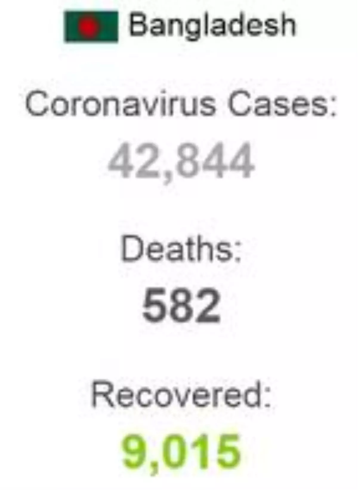 Bangladeş'te son 24 saatte 2523 yeni koronavirüs vakası