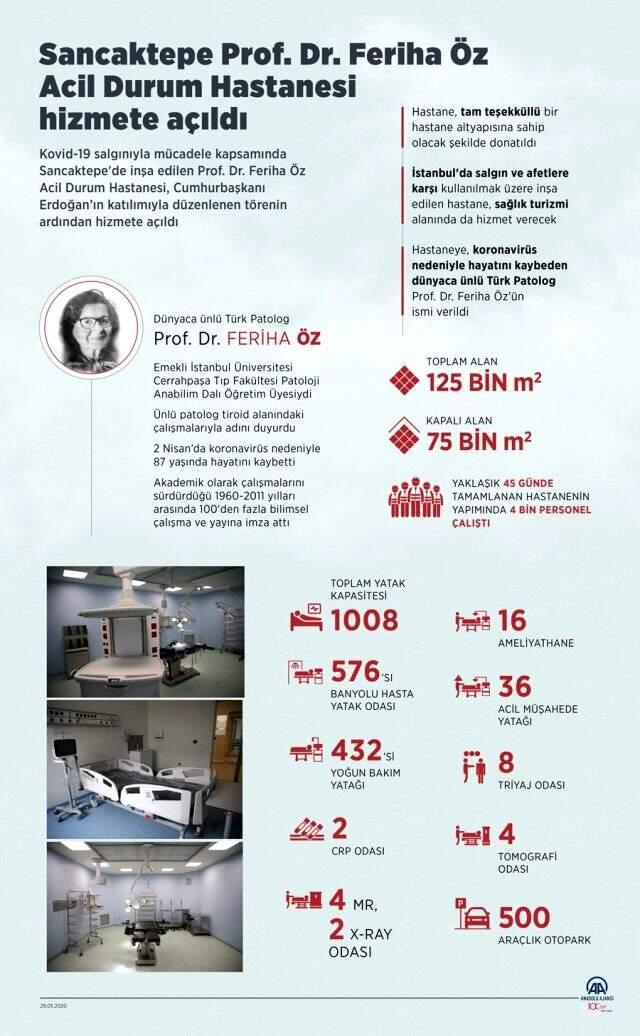 Sancaktepe'deki salgın hastanesi 45 günde bitti! İşte dikkat çeken özellikleri Sancaktepe'deki salgın hastanesi 45 günde bitti! İşte dikkat çeken özellikleri
