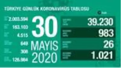 Koronavirüste son durum...30 Mayıs tablosu açıklandı