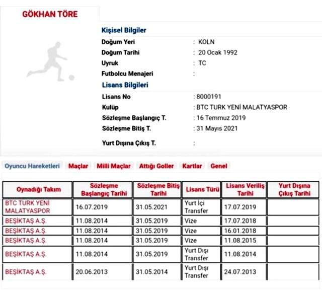 Beşiktaş'ın gündemindeki Gökhan Töre ile ilgili önemli gelişme! Transferi federasyona bildirdiler Beşiktaş'ın gündemindeki Gökhan Töre ile ilgili önemli gelişme! Transferi federasyona bildirdiler