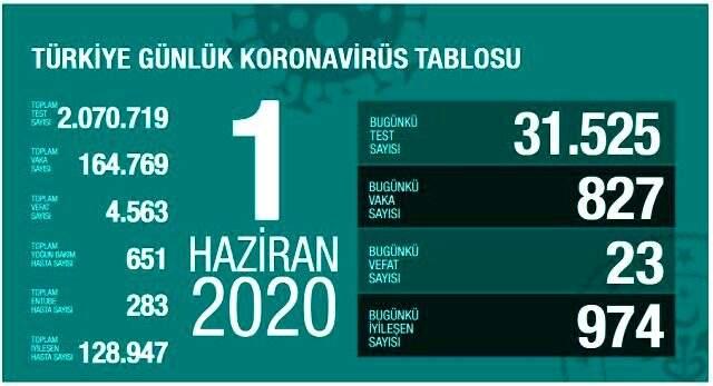 Bakan Koca'dan maskenin önemine ilişkin paylaşım: Riske karşı biraz daha sabredelim
