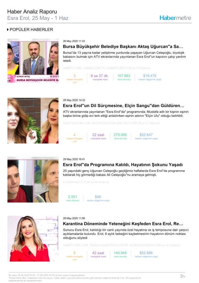 Habermetre 25 Mayıs - 1 Haziran arası Türkiye'nin en çok konuşulan konularını ve isimlerini açıkladı! Haftalık konuşulan gündemdeki isimler!