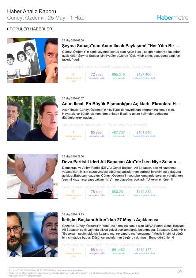 Habermetre 25 Mayıs - 1 Haziran arası Türkiye'nin en çok konuşulan konularını ve isimlerini açıkladı! Haftalık konuşulan gündemdeki isimler!