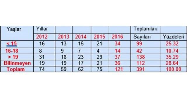 Engelli çocuklara şiddeti önlemenin tek yolu eğitimden geçiyor Engelli çocuklara şiddeti önlemenin tek yolu eğitimden geçiyor