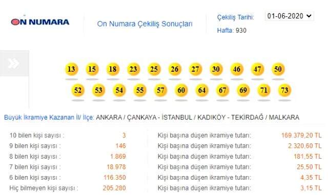 On Numara çekiliş sonuçları belirlendi! 1 Haziran MPİ On Numara sonuçları