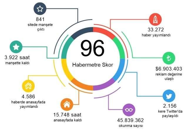 Habermetre, 3 Haziran 2020 Çarşamba yerli ve yabancı basındaki koronavirüs haberlerini analiz etti! Habermetre, 3 Haziran 2020 Çarşamba yerli ve yabancı basındaki koronavirüs haberlerini analiz etti!