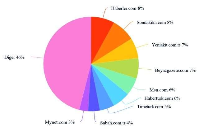 Habermetre, 3 Haziran 2020 Çarşamba yerli ve yabancı basındaki koronavirüs haberlerini analiz etti! Habermetre, 3 Haziran 2020 Çarşamba yerli ve yabancı basındaki koronavirüs haberlerini analiz etti!