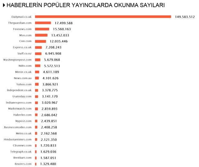 Habermetre, 3 Haziran 2020 Çarşamba yerli ve yabancı basındaki koronavirüs haberlerini analiz etti! Habermetre, 3 Haziran 2020 Çarşamba yerli ve yabancı basındaki koronavirüs haberlerini analiz etti!