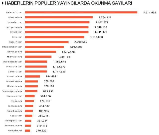 Habermetre, 3 Haziran 2020 Çarşamba yerli ve yabancı basındaki koronavirüs haberlerini analiz etti! Habermetre, 3 Haziran 2020 Çarşamba yerli ve yabancı basındaki koronavirüs haberlerini analiz etti!