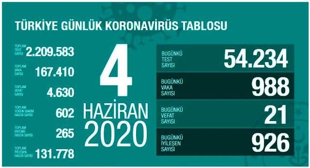 Sağlık Bakanı Koca'yı isyan ettiren kare: Maske takmış ama gözünü gerçeğe kapatmış