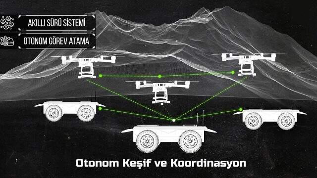 Savunma Sanayii Başkanlığı yeni projeyi duyurdu: İnsansız hava ve kara araçlarından oluşan robotim Savunma Sanayii Başkanlığı yeni projeyi duyurdu: İnsansız hava ve kara araçlarından oluşan robotim