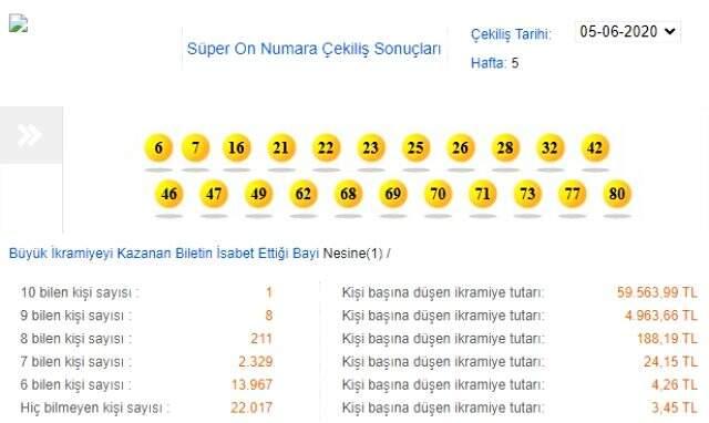 Süper On Numara 5 Haziran Cuma çekiliş sonucu belli oldu! MPİ Süper On Numara sonuçları