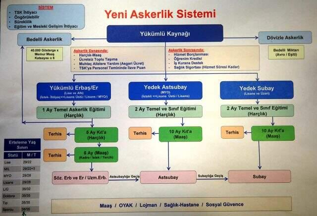 Bedelli Askerlik Nedir? Bedelli Askerlik Celp İşlemlerinde son durum? E-devlet üzerinden hangi işlemler yapılabiliyor?Bu süreçte yapılması gerekenler Bedelli Askerlik Nedir? Bedelli Askerlik Celp İşlemlerinde son durum? E-devlet üzerinden hangi işlemler yapılabiliyor?Bu süreçte yapılması gerekenler