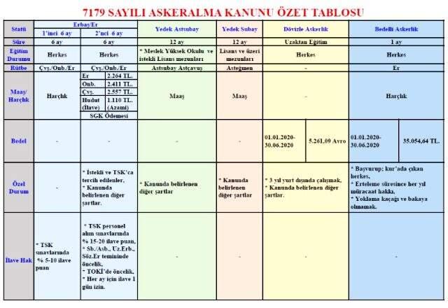 Bedelli Askerlik Nedir? Bedelli Askerlik Celp İşlemlerinde son durum? E-devlet üzerinden hangi işlemler yapılabiliyor?Bu süreçte yapılması gerekenler Bedelli Askerlik Nedir? Bedelli Askerlik Celp İşlemlerinde son durum? E-devlet üzerinden hangi işlemler yapılabiliyor?Bu süreçte yapılması gerekenler