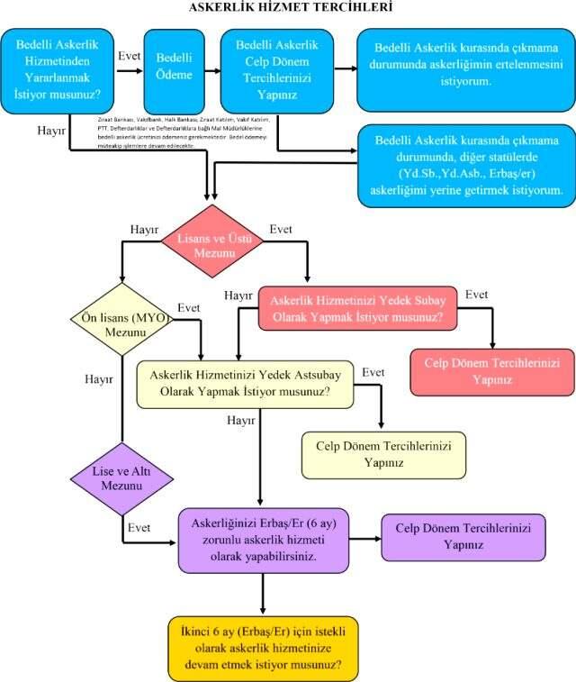 Bedelli Askerlik Nedir? Bedelli Askerlik Celp İşlemlerinde son durum? E-devlet üzerinden hangi işlemler yapılabiliyor?Bu süreçte yapılması gerekenler Bedelli Askerlik Nedir? Bedelli Askerlik Celp İşlemlerinde son durum? E-devlet üzerinden hangi işlemler yapılabiliyor?Bu süreçte yapılması gerekenler