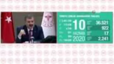 Sağlık Bakanı Fahrettin Koca: 'Sağlık çalışanlarımızın şiddet ile karşılaşmış olması kabul... Sağlık Bakanı Fahrettin Koca: 'Sağlık çalışanlarımızın şiddet ile karşılaşmış olması kabul...