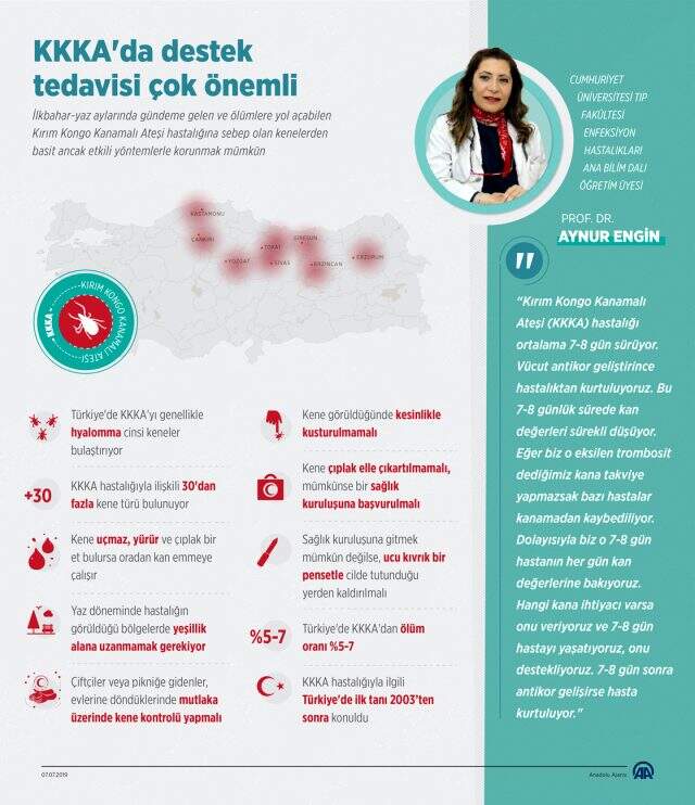 Kırım Kongo Kanamalı Ateşi nedir? Kırım-Kongo Kanamalı Ateşi tedavisi var mı? Kırım Kongo Kanamalı Ateşi belirtileri nelerdir? KKKA nedir?