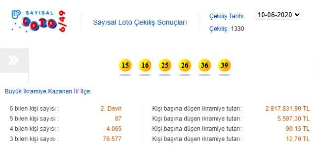 Sayısal Loto sonuçları 10 Haziran 2020: 1330. Sayısal Loto çekilişi