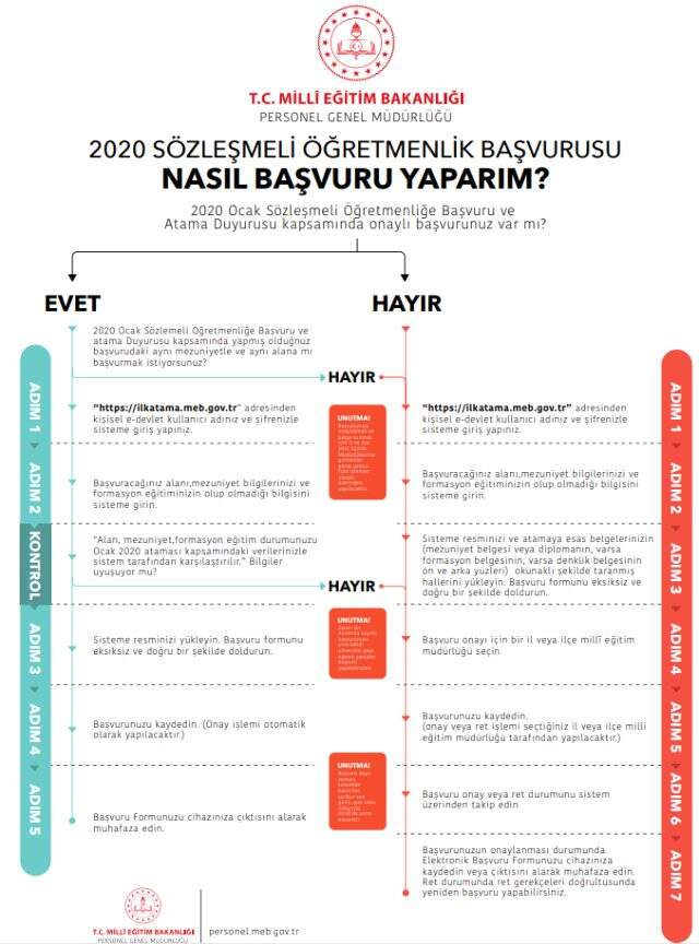 Sözleşmeli öğretmenlik başvurusu nasıl yapılır? Sözleşmeli öğretmenlik son başvuru tarihi ne zaman? Başvuru takvimi ve başvuru ekranı…