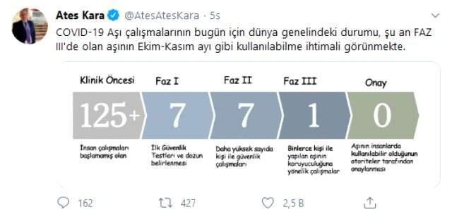 Bilim Kurulu Üyesi Prof. Dr. Kara'dan aşı açıklaması: Ekim, kasım aylarında kullanılabilme ihtimali görünmekte Bilim Kurulu Üyesi Prof. Dr. Kara'dan aşı açıklaması: Ekim, kasım aylarında kullanılabilme ihtimali görünmekte