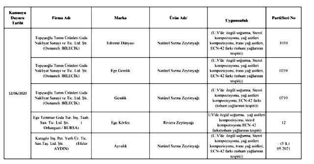 Gıda teröristleri vatandaşlara dana eti yerine at ve eşek eti, yoğurt yerine jelatin yedirdi