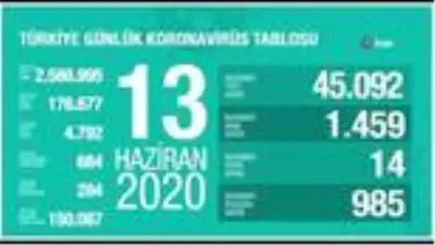 Günün Özeti Günün Özeti