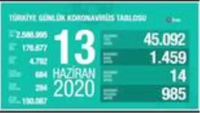 Günün Özeti Günün Özeti