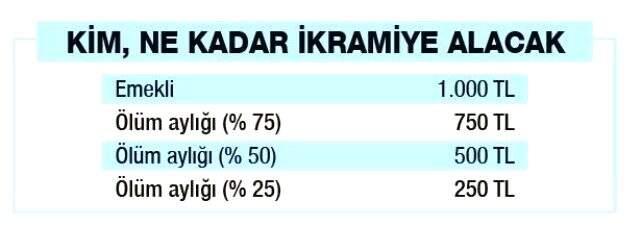 Memur zammı ne kadar? Emekli zammı ne kadar? Memur ve emekliye ne kadar zam yapılacak? Temmuz ayı zam oranları nedir? Emekli ve memura müjde!
