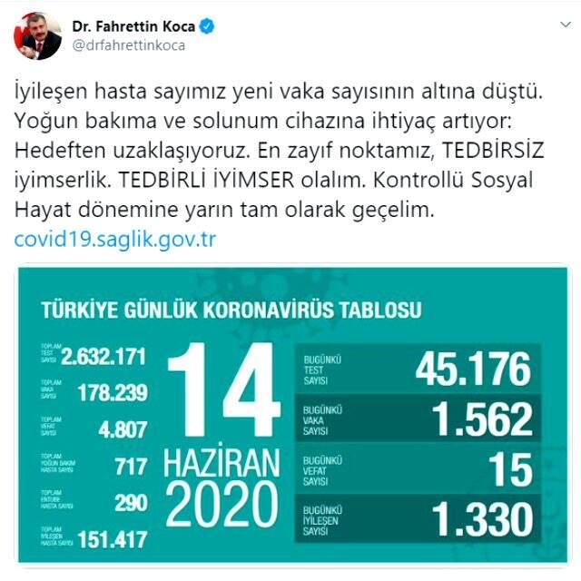 Son Dakika: Sağlık Bakanı Koca: Yoğun bakıma ve solunum cihazına ihtiyaç artıyor, hedeften uzaklaşıyoruz