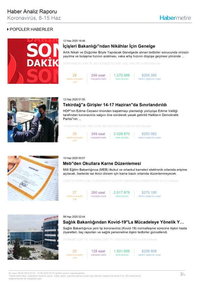 Habermetre, 8-15 Haziran Mayıs haftası Türkiye'nin en çok konuşulan konularını açıkladı!
