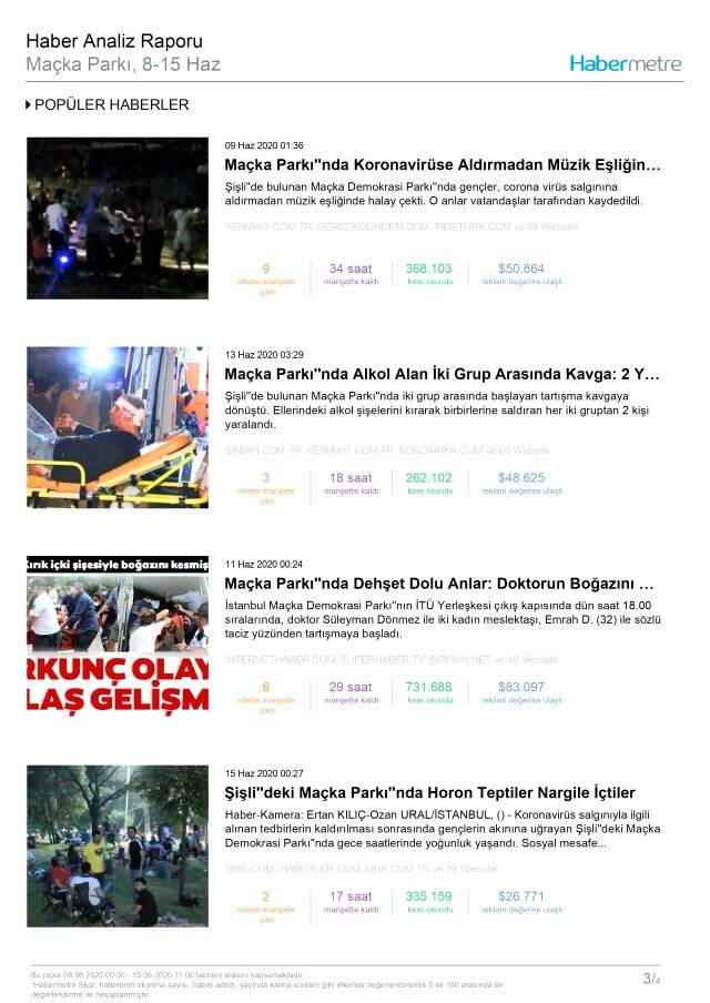 Habermetre, 8-15 Haziran Mayıs haftası Türkiye'nin en çok konuşulan konularını açıkladı!