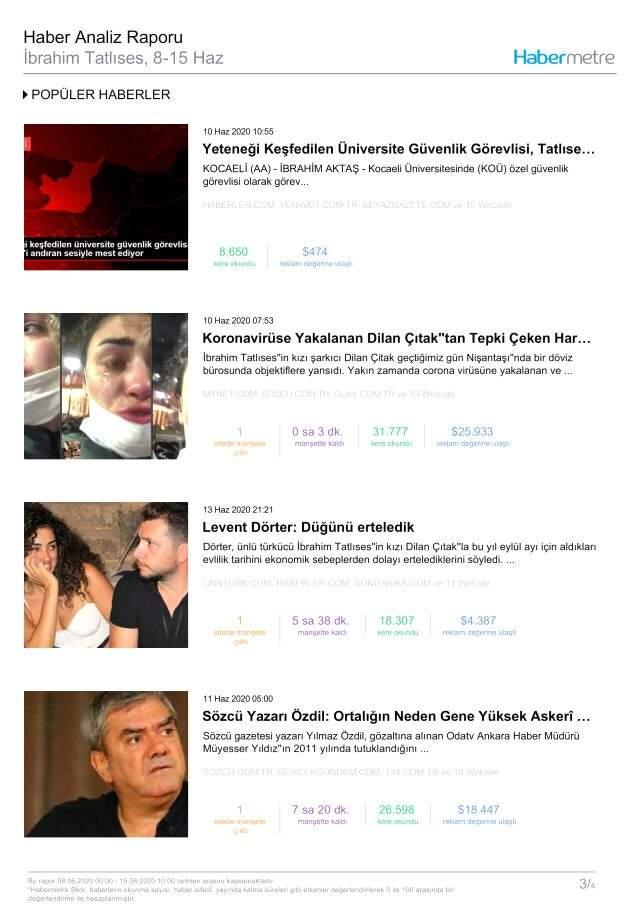 Habermetre 8 Haziran - 15 Haziran arası Türkiye'nin en çok konuşulan konularını ve isimlerini açıkladı! Haftalık konuşulan gündemdeki isimler! Habermetre 8 Haziran - 15 Haziran arası Türkiye'nin en çok konuşulan konularını ve isimlerini açıkladı! Haftalık konuşulan gündemdeki isimler!
