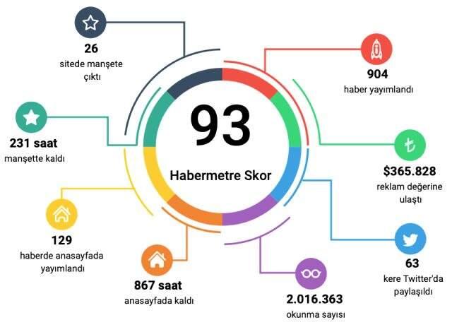 Habermetre, haftalık şirketler gündemini raporladı Habermetre, haftalık şirketler gündemini raporladı